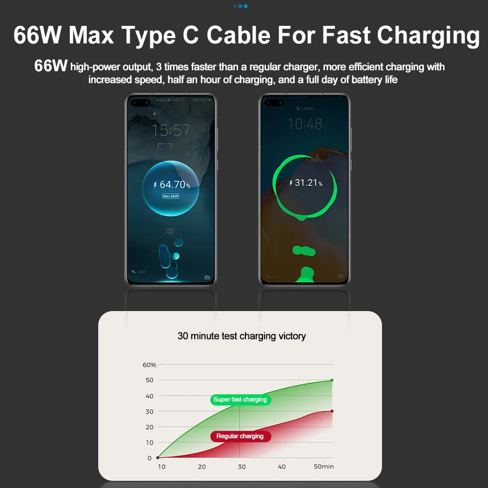 4-in-1 Car Phone Charger 120W – Retractable Cables with Volt Display