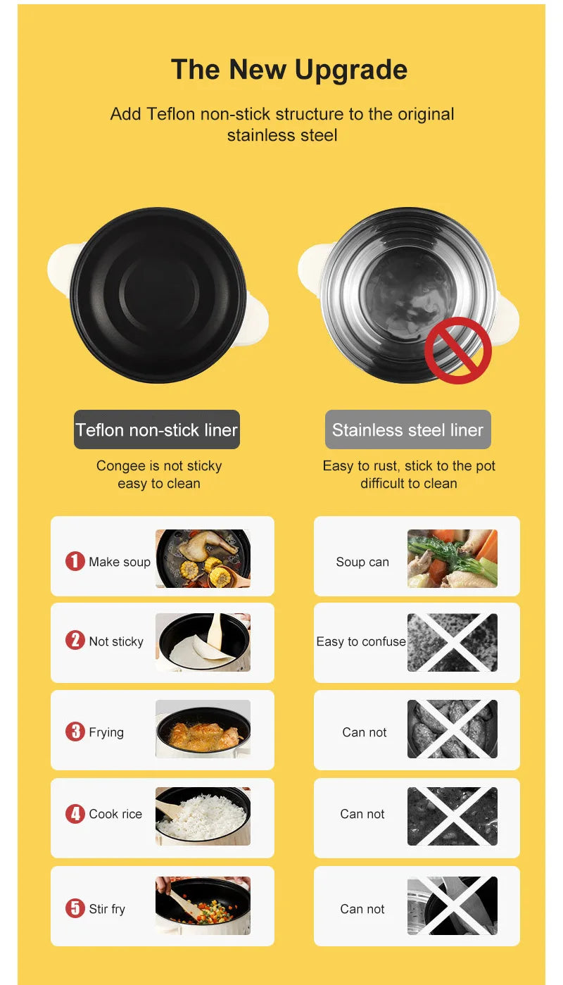 Compact Multi-Cooker – 220V Non-Stick Electric Pot for 1–2 Person Meals