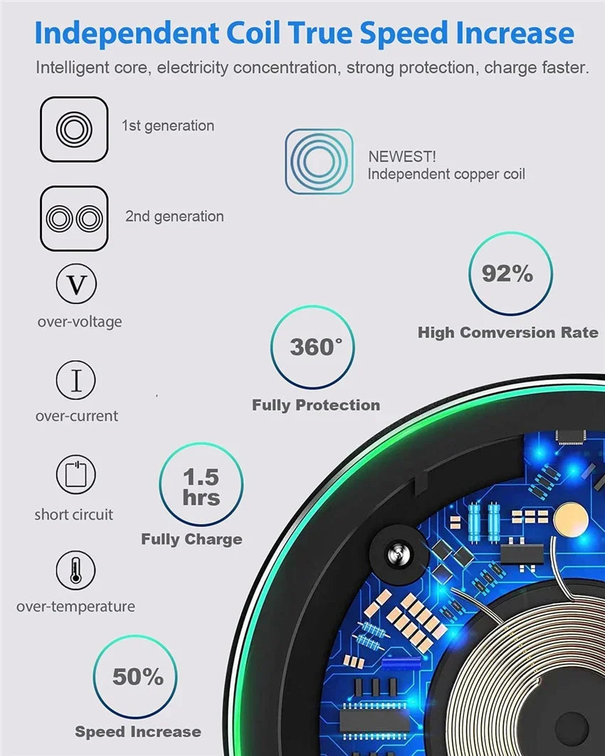 Fast Wireless Charging Pad – Compatible with iPhone & Samsung