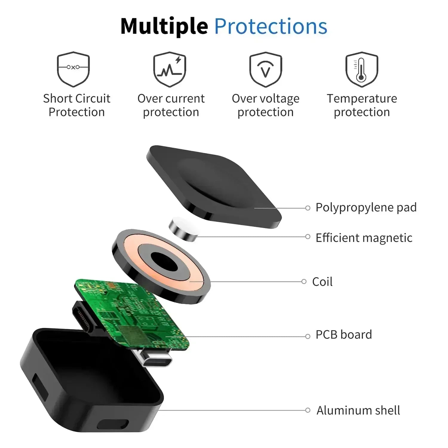 Magnetic Charger for Smartwatch